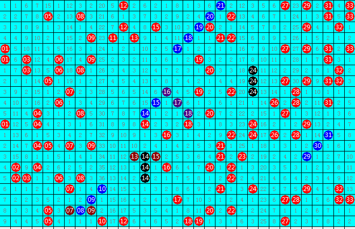 浙江双色球超长走势图解析，探寻数字背后的奥秘