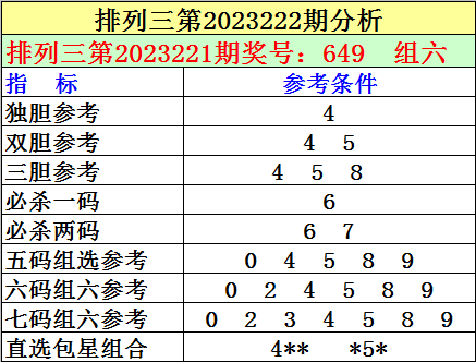 排三遗漏，解锁数字彩票的奥秘