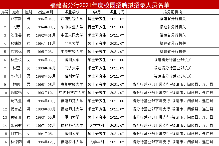 福建省22选5官方走势图，透视数字背后的奥秘