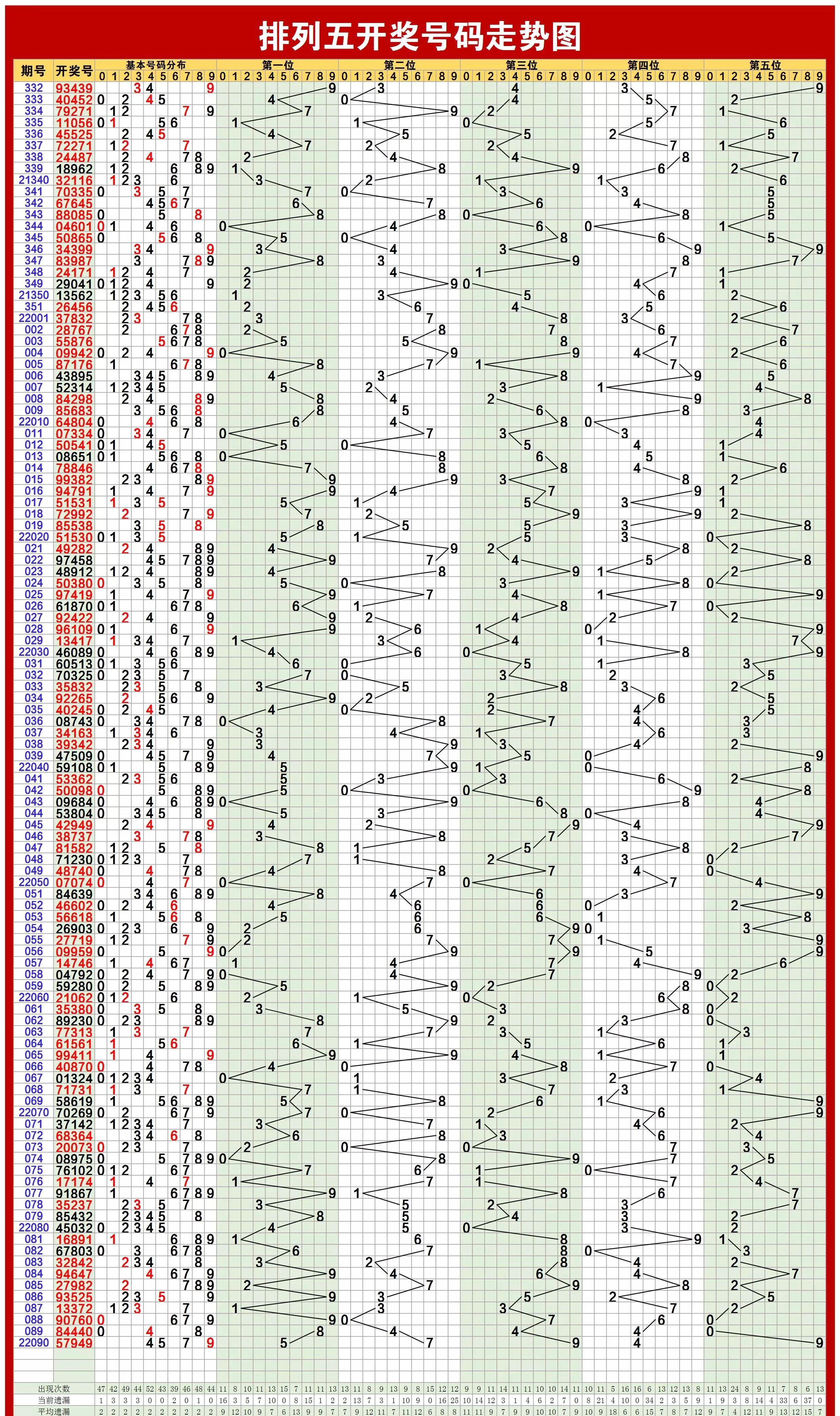 解读体彩排三排走势图，数字背后的奥秘与策略