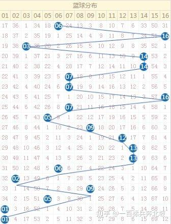 31选7走势图