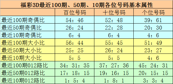 专家预测，本期彩票号码出现概率的深度解析
