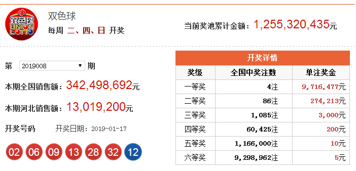 中国福利彩票双色球008期，梦想与希望的交汇点