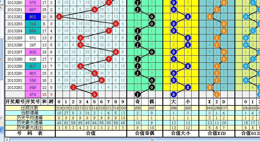 体育彩票排三预测，数据洞察与策略分析