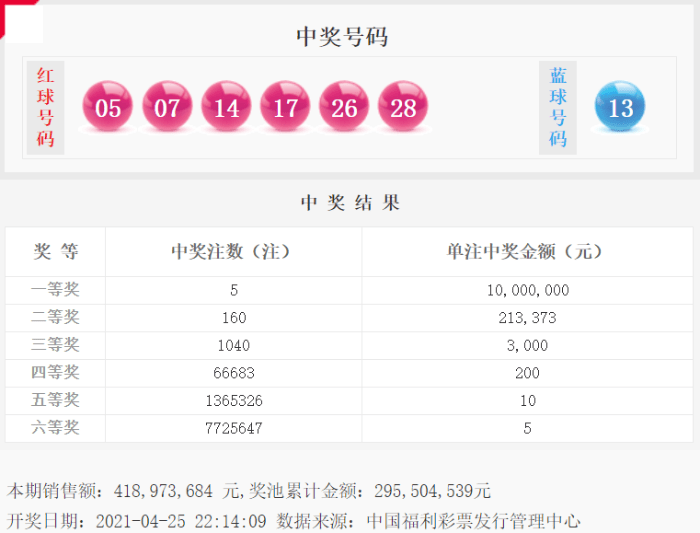 044期双色球开奖号码结果，幸运的数字与期待的心