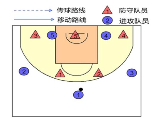揭秘杀篮球最准确号码，科学预测与心理战术的完美结合
