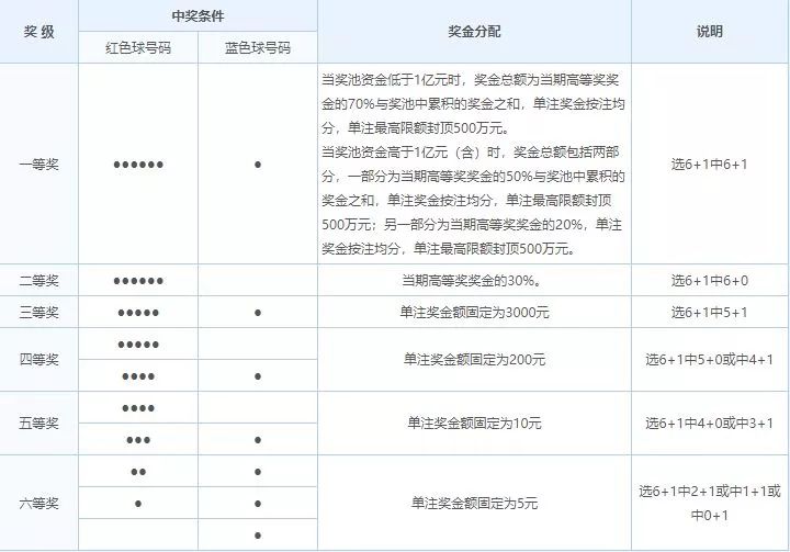 探索中国福利彩票双色球2023093的魅力与影响