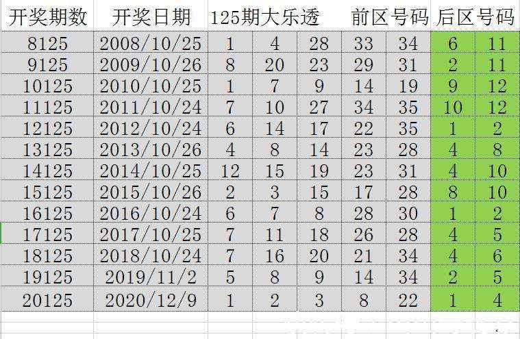 澳门天天彩，125期开奖结果的深度解析与回顾