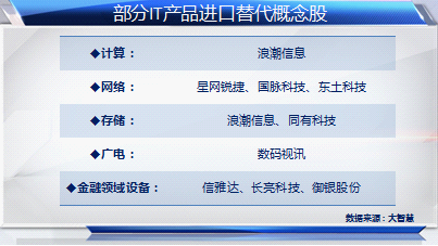 号码预测策略