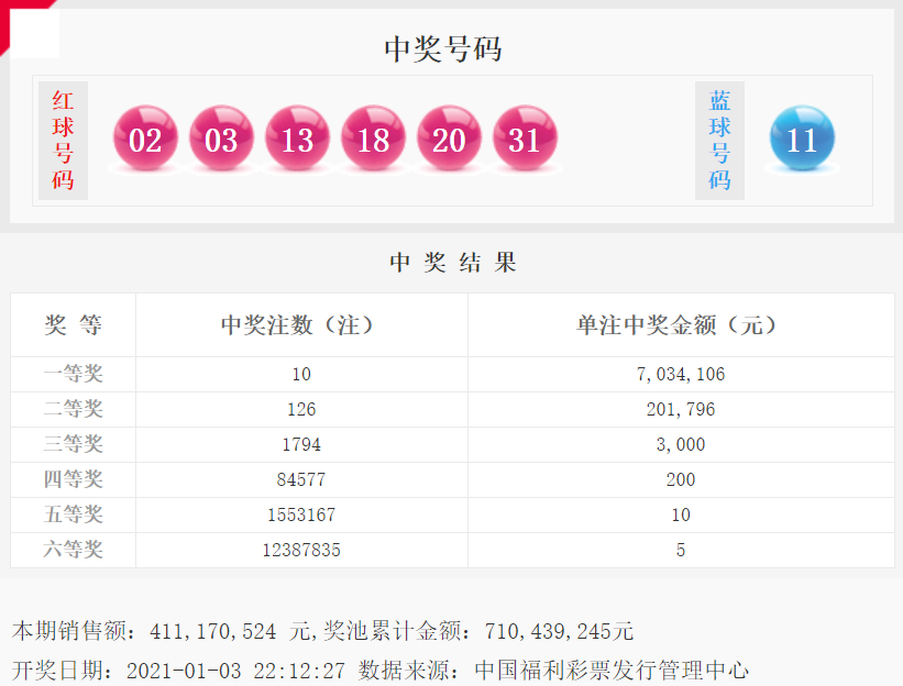 福彩2021001期开奖号码，幸运的启航与期待