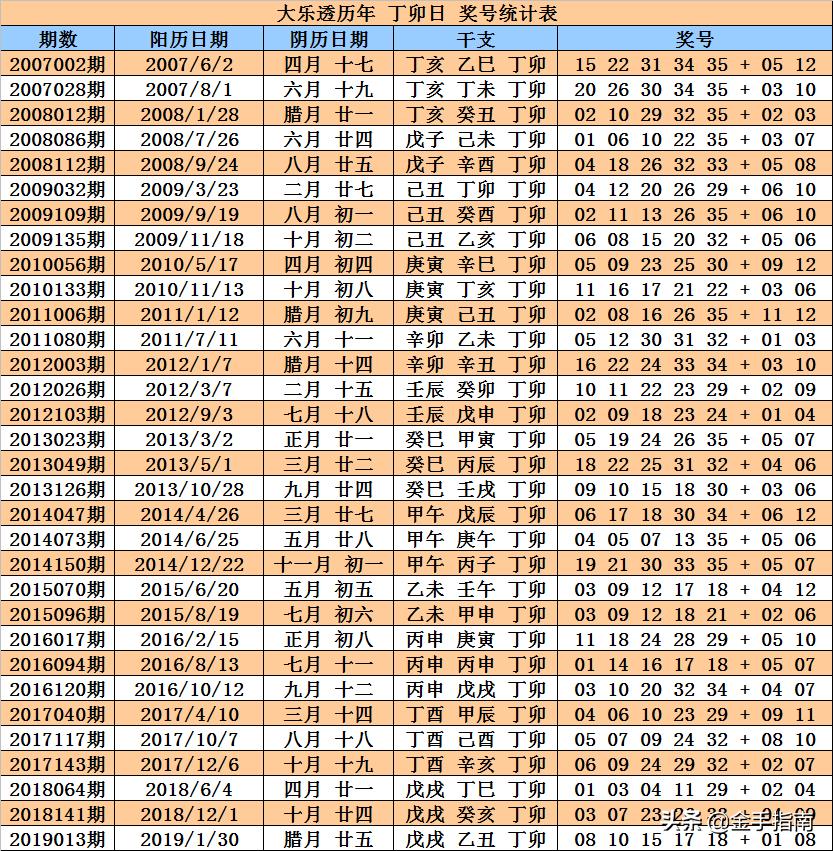 历史同期号码汇总