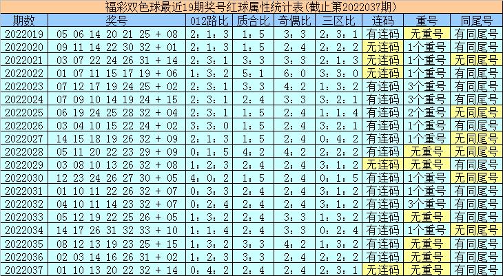2007年双色球，历史开奖记录与奖金回顾