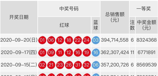 2021034期双色球开奖结果揭晓，梦想与幸运的碰撞