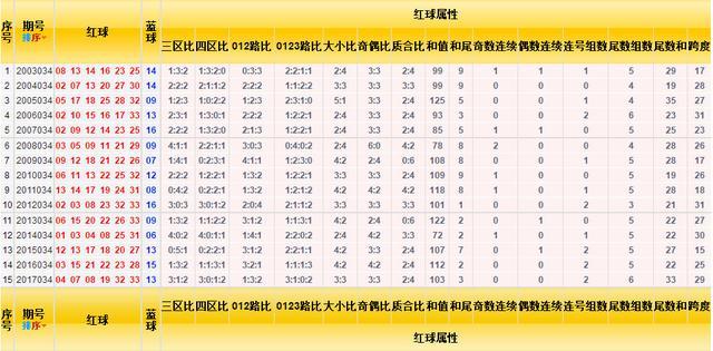 试机号，双色球103期的神秘面纱