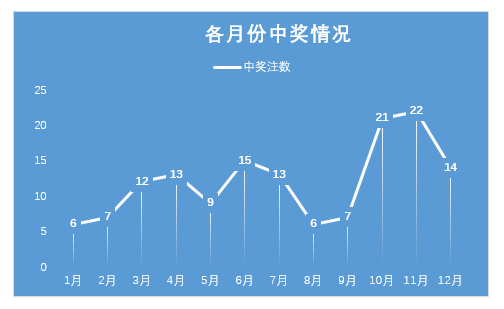 揭秘中国福利彩票中奖号码145，幸运背后的故事与启示