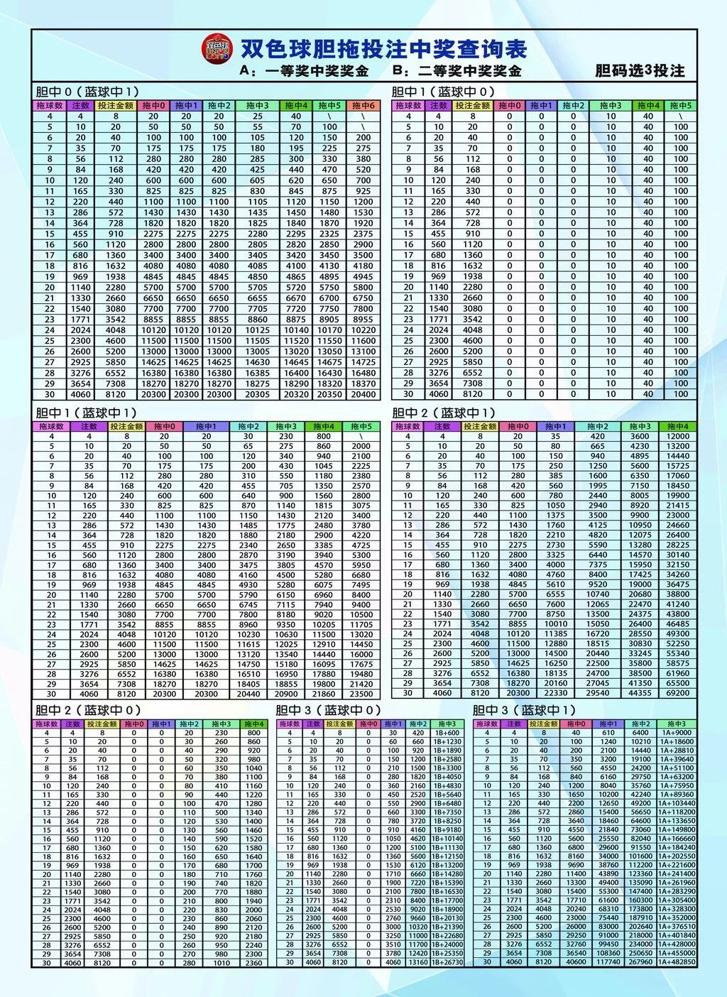 15选5复式中奖对照表，解锁彩票中的幸运密码