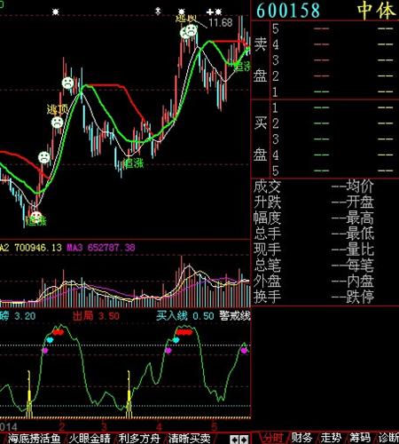 河北快三，解析开奖结果走势图表，洞悉数字背后的奥秘