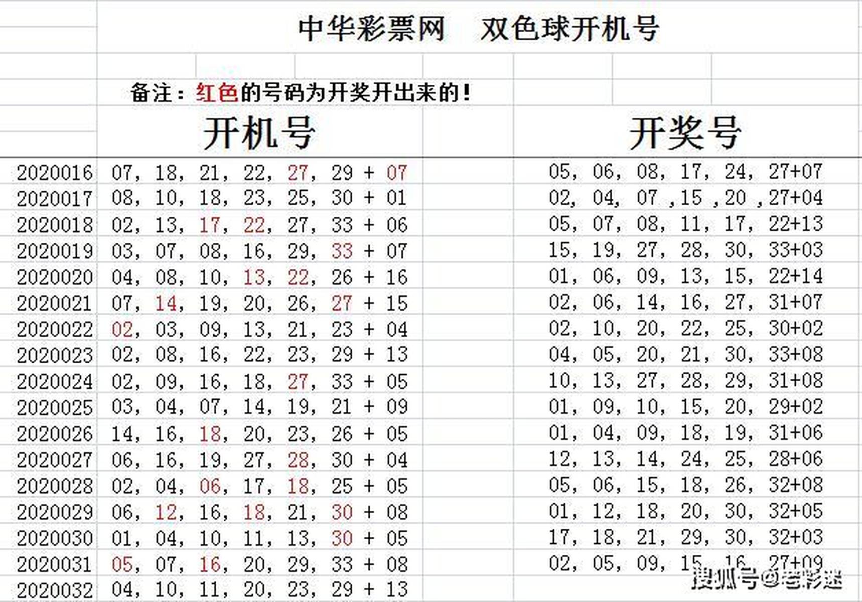 探索双色球2021077开机号的奥秘