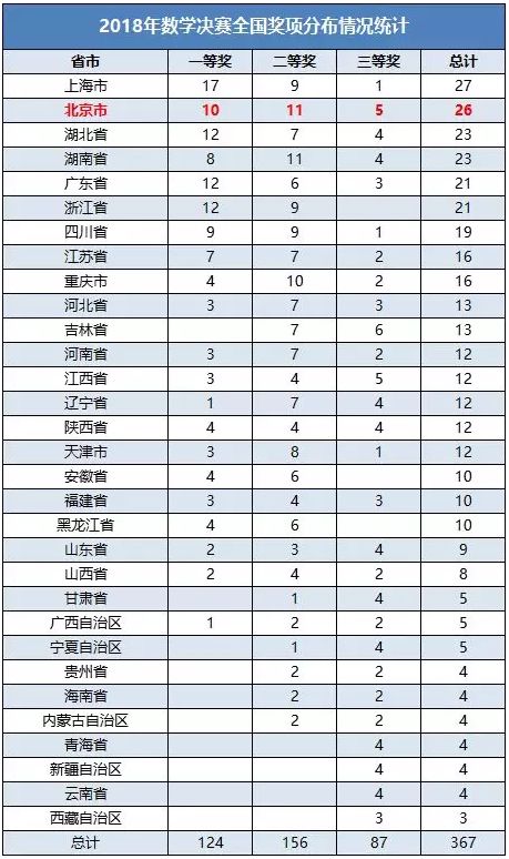 11选5尾数大小走势图分析，揭秘数字背后的秘密