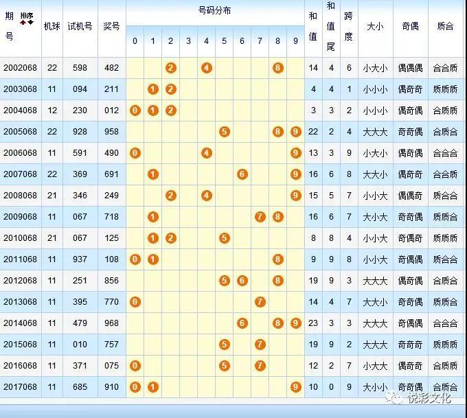 今日3D试机号揭秘，深度解析与预测