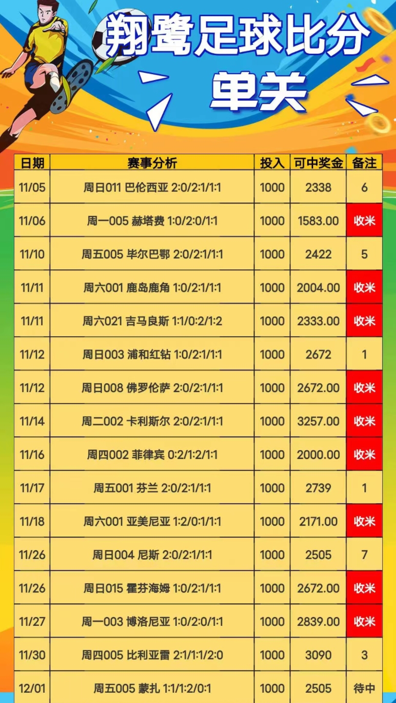 今日足球赛事竞彩结果全解析