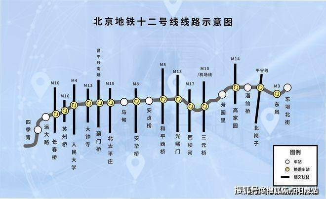 探索未来出行新动脉，北京11号线二期深度解析