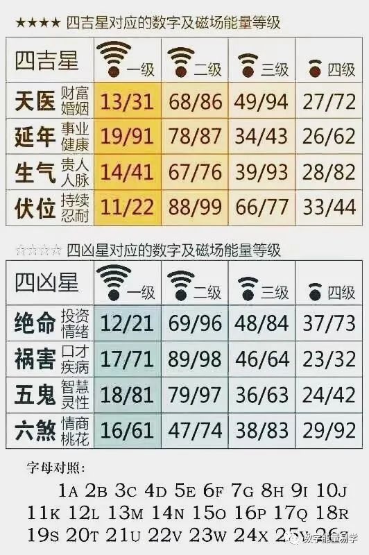 探索手机号码中的数字能量磁场，一场关于数字与命运的奇妙之旅