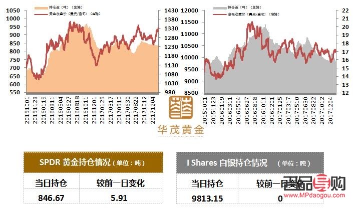 黄金市场今日最新分析，波动与机遇并存