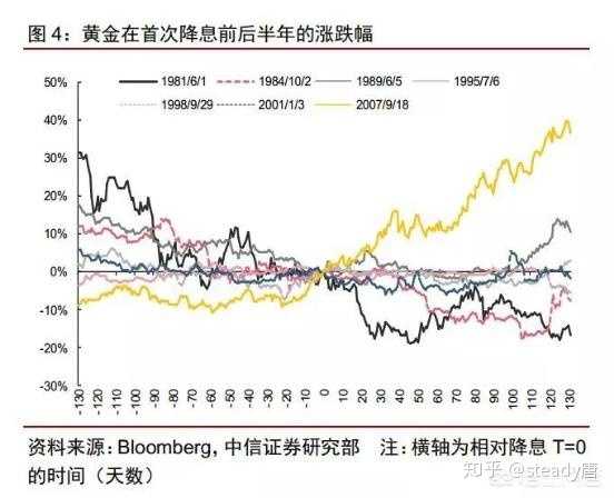 金融危机中的理性选择，为何千万别买黄金