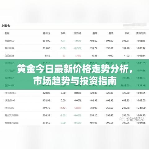 黄金今日价格，市场动态与投资指南