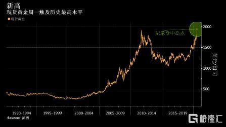 1987年金价，历史回望与市场波动