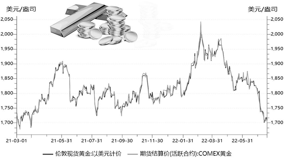 2021下半年金价预测，市场动态、影响因素与未来展望
