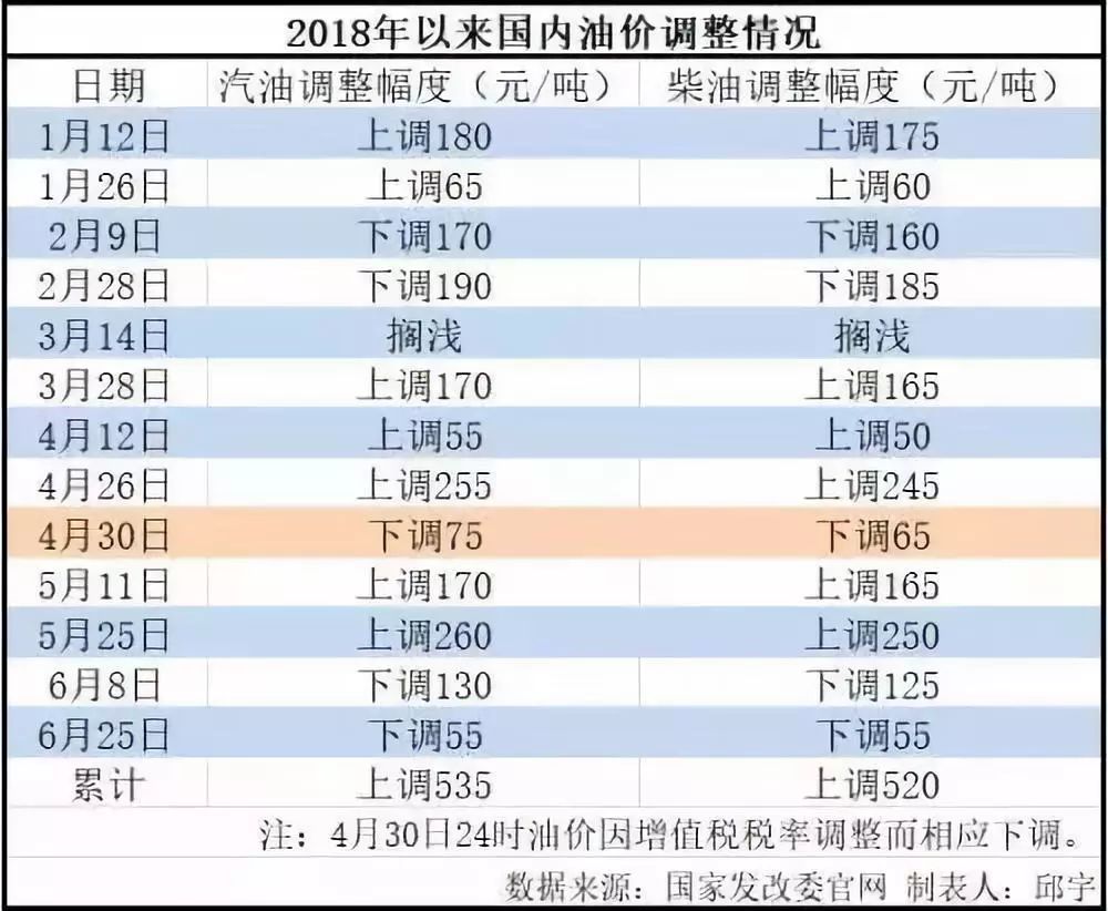 今日油价92号汽油价格表图片，解析与展望