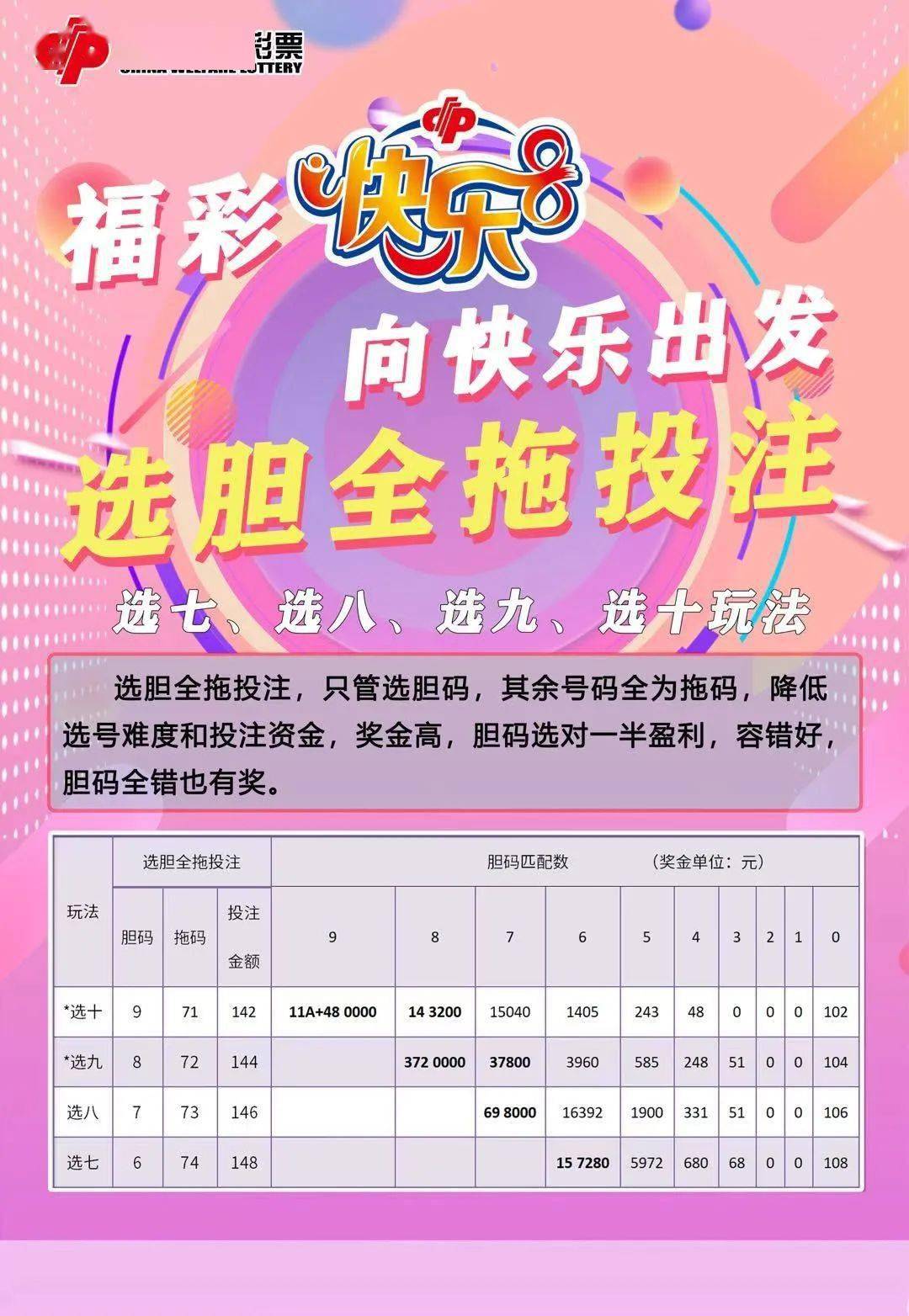 3D胆拖复式计算器，解锁彩票投注新境界的智能工具