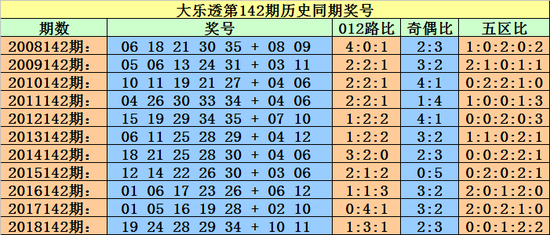 探索体彩排列5近30期开奖走势，理性分析下的数字游戏