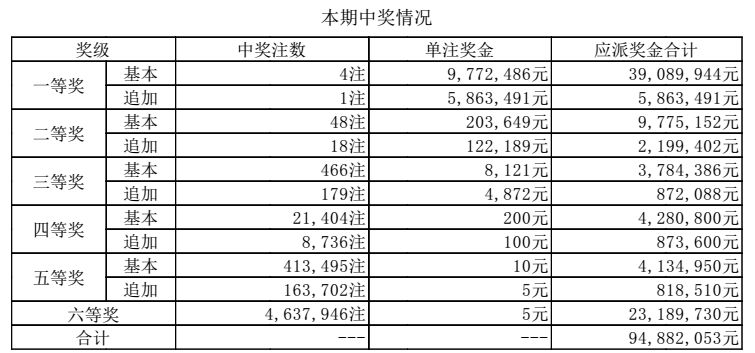 豪华版 第12页