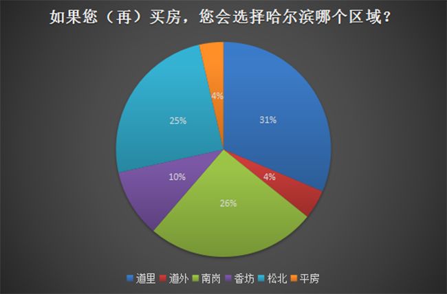 房价查询，透视市场动态，精准把握置业良机