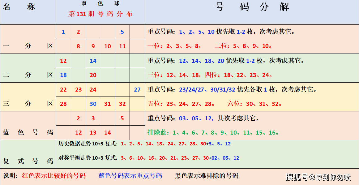 回顾2002年双色球走势，历史数据与趋势分析