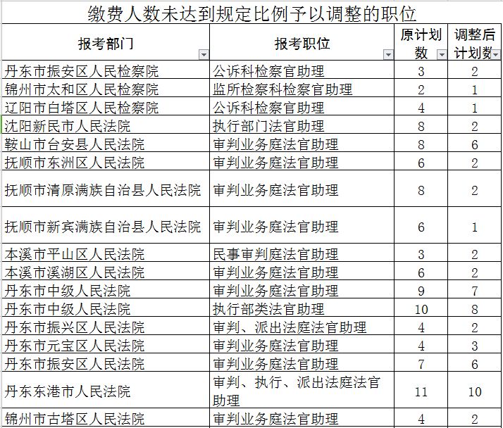 辽宁省公务员考试报名指南，直通梦想的官方入口