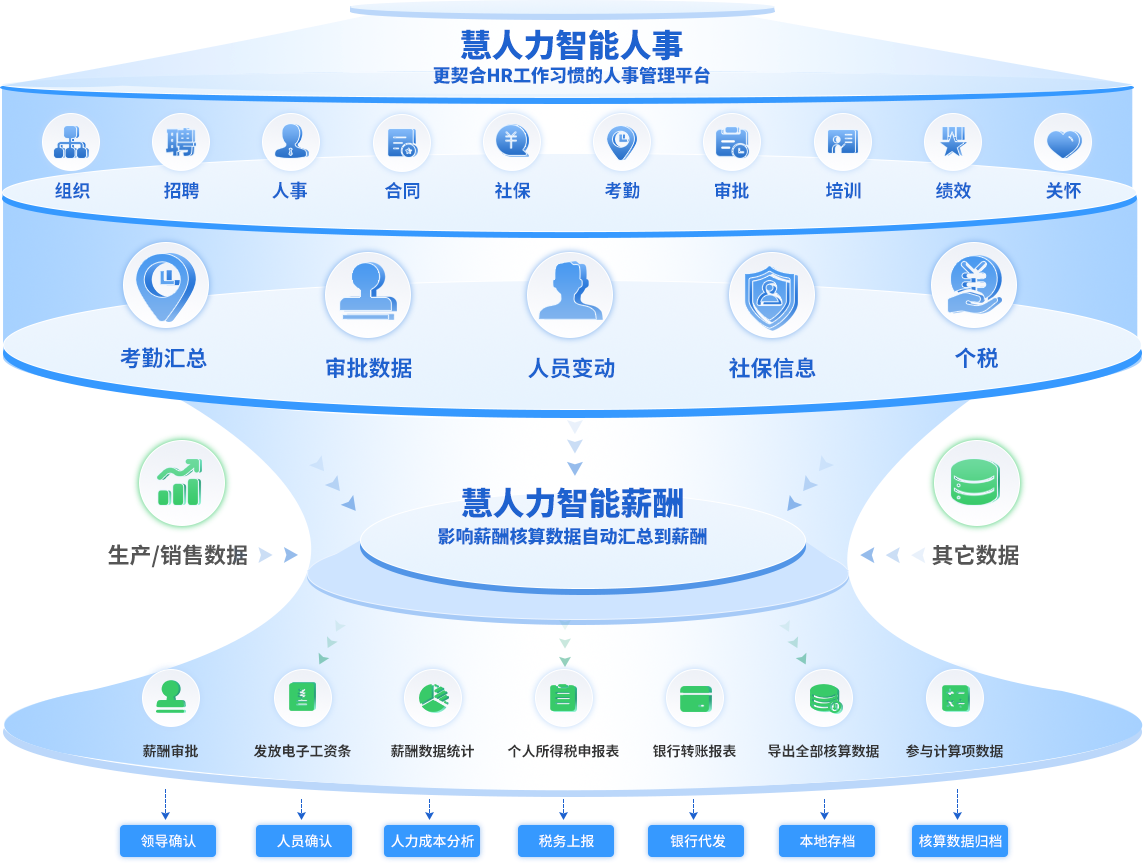 乐才人事系统，企业人才管理的智慧之钥