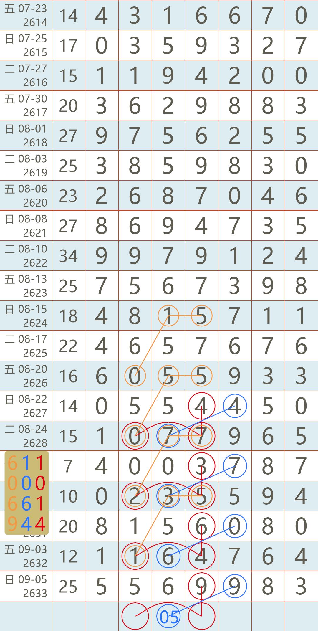 97期七星彩开奖结果，揭秘数字背后的幸运与期待