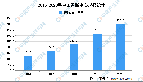 探索未来，双色预测总汇大全