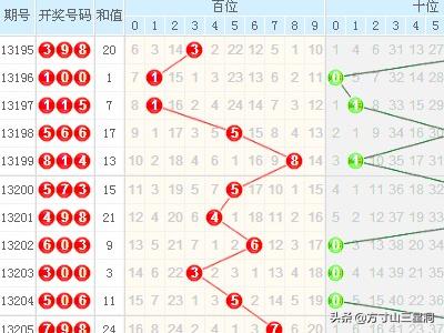 福彩3D 2014年开奖号走势图带连线，深度分析与未来预测