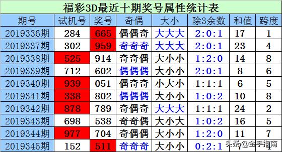 3D彩票，今日试机号、关注码与金码的深度解析