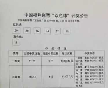 福利彩票双色球，2元能中多少？