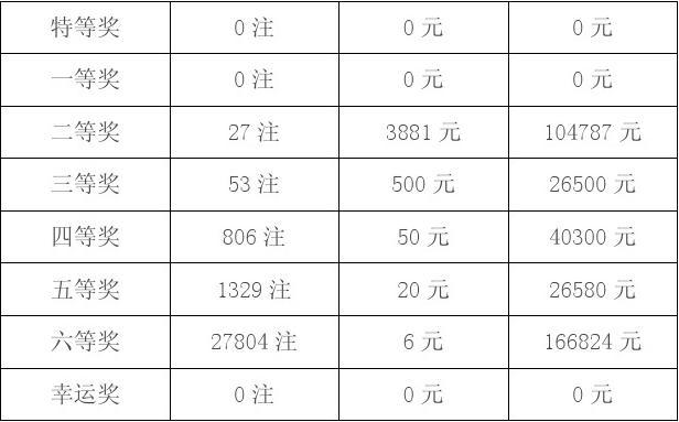 福彩36选7复式，解锁幸运之门的智慧投注策略