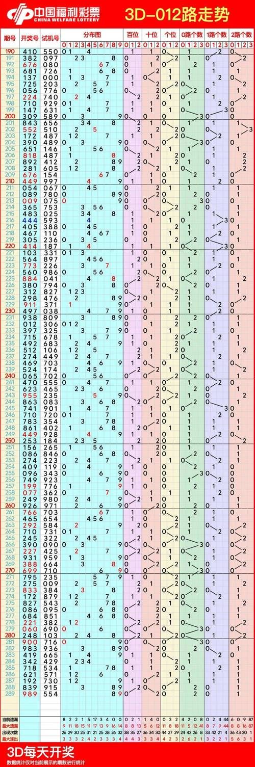 探索未来，三地专业走势图带连线的深度解析