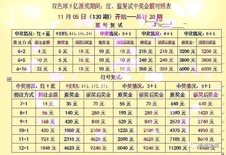 探索双色球17加1的投注魅力与成本分析