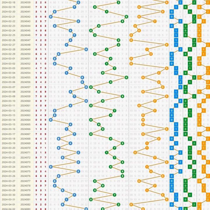 最新3D综合走势图，透视数字世界的动态之美