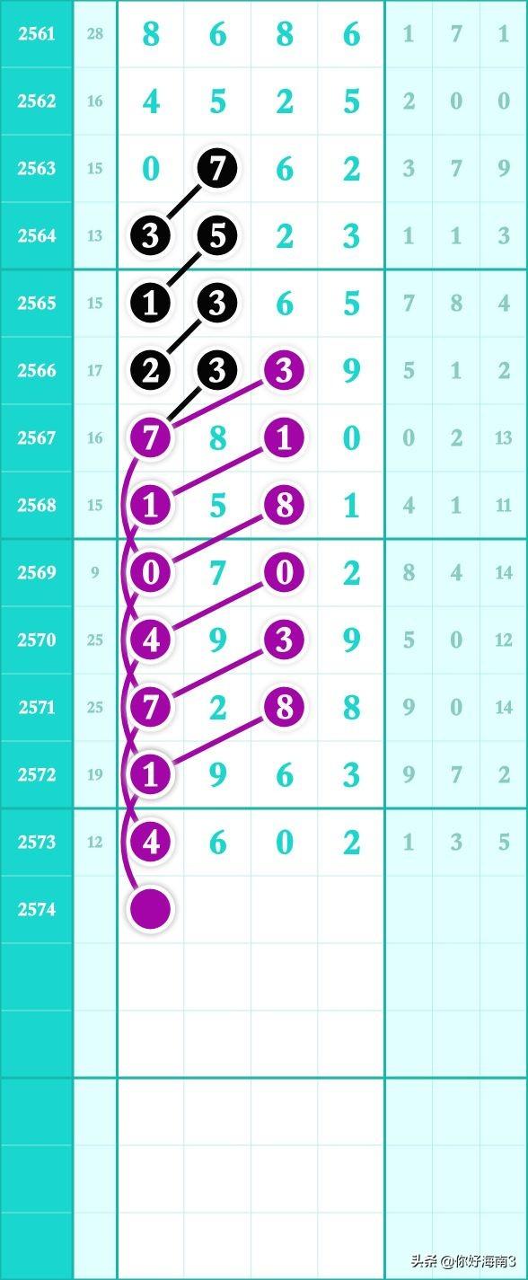 揭秘百度够力七星彩的数字规律，理性与科学的探索